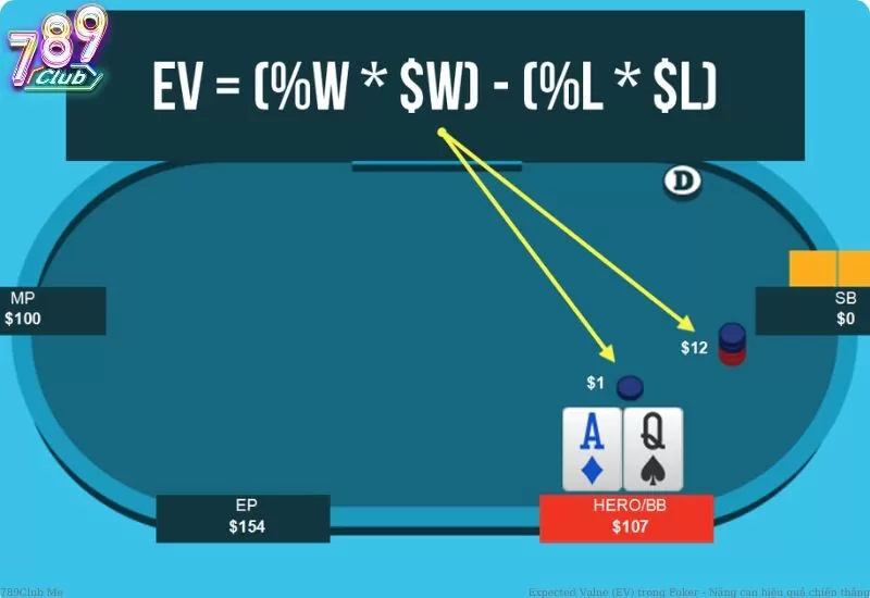 Ứng dụng EV trong Poker
