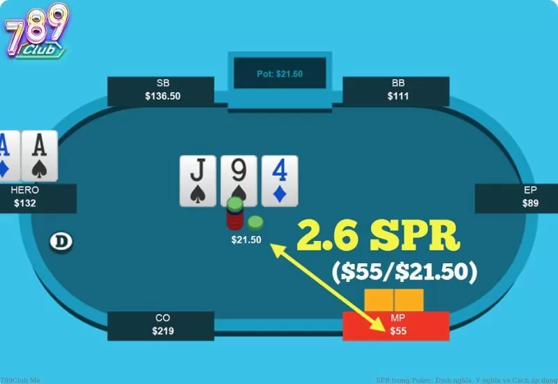Ví dụ về SPR trong Poker